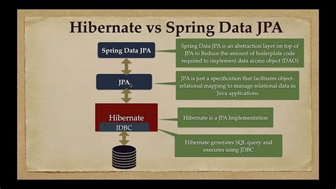 spring data vs jpa